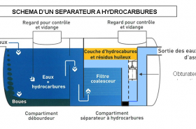 Séparateurs à hydrocarbures